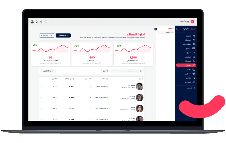Toptalla software interface for managing customers with performance metrics