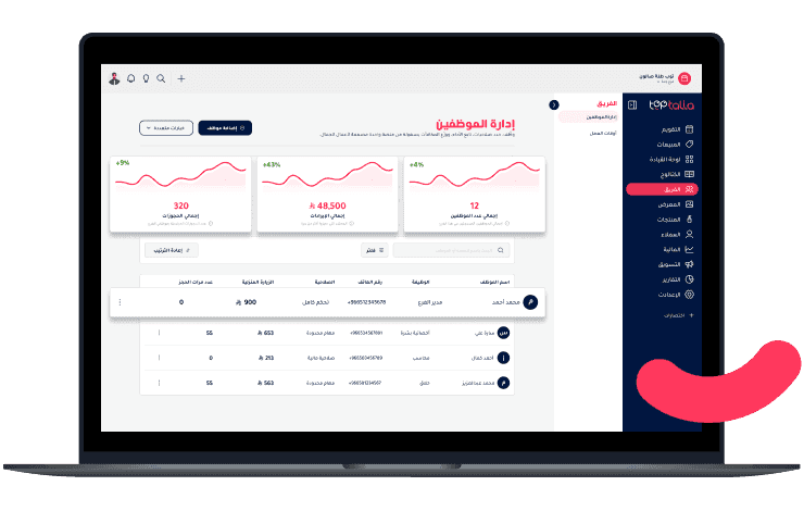 لوحة إدارة الموظفين في توب طلة مع تحليلات الأداء وقائمة الموظفين.