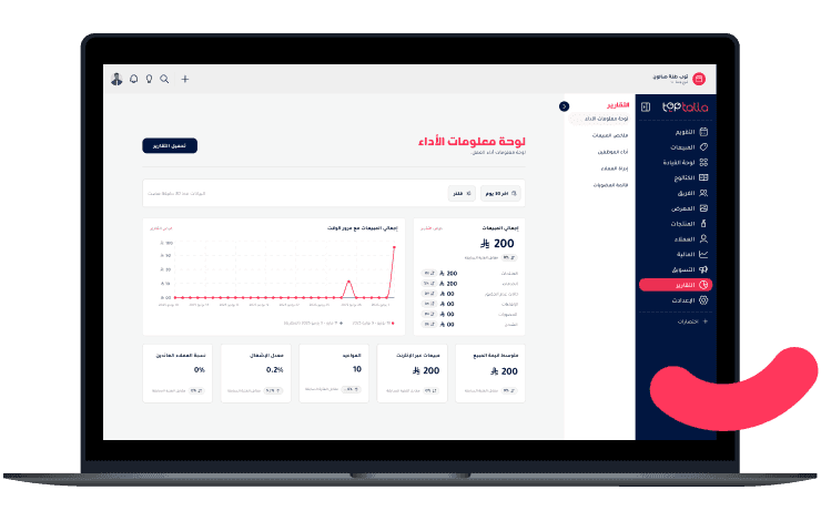 "TopTalla performance dashboard for salons showing sales analytics, appointments, returning customer rate, occupancy rate, and time-based performance chart."