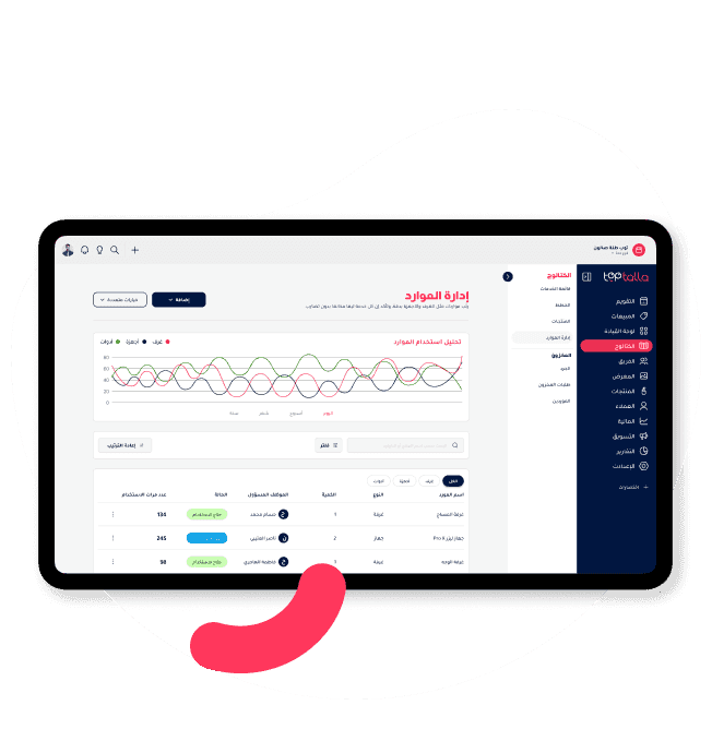 Toptalla resources management dashboard with usage analytics and detailed reports