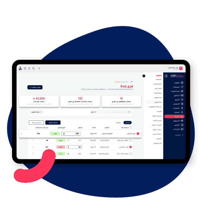 Toptalla software interface for managing branch performance and staff details