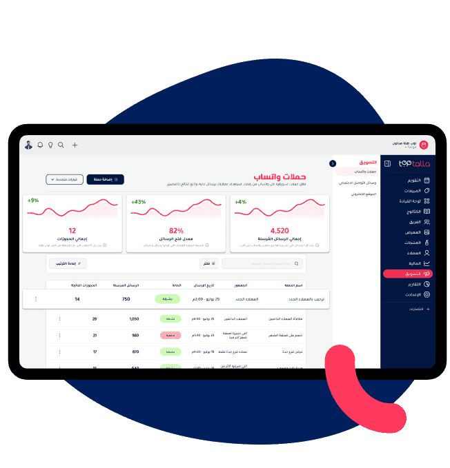"TopTalla WhatsApp campaigns dashboard for salons showing analytics of messages sent, customer engagement rates, and campaign performance tracking.