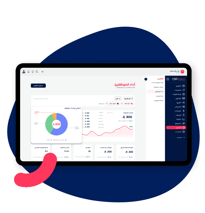لوحة أداء الموظفين لقياس الإيرادات والعمولات والإنتاجية.