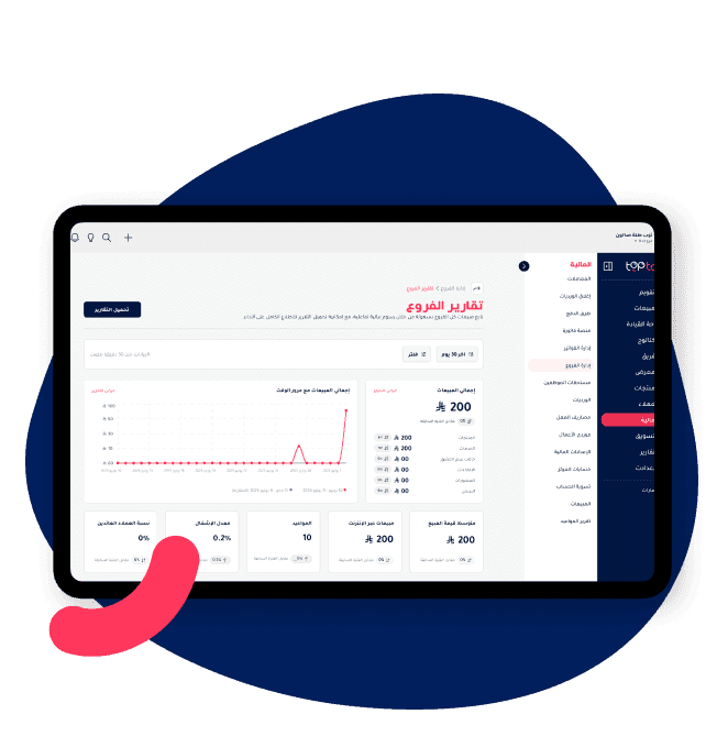 Toptalla branch reports dashboard with sales charts and performance metrics