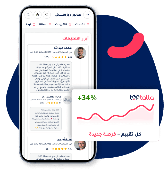 Customer feedback and star ratings analytics shown on Toptalla platform