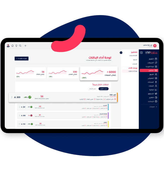 Toptalla performance insights showing key package performance indicators and growth trends.