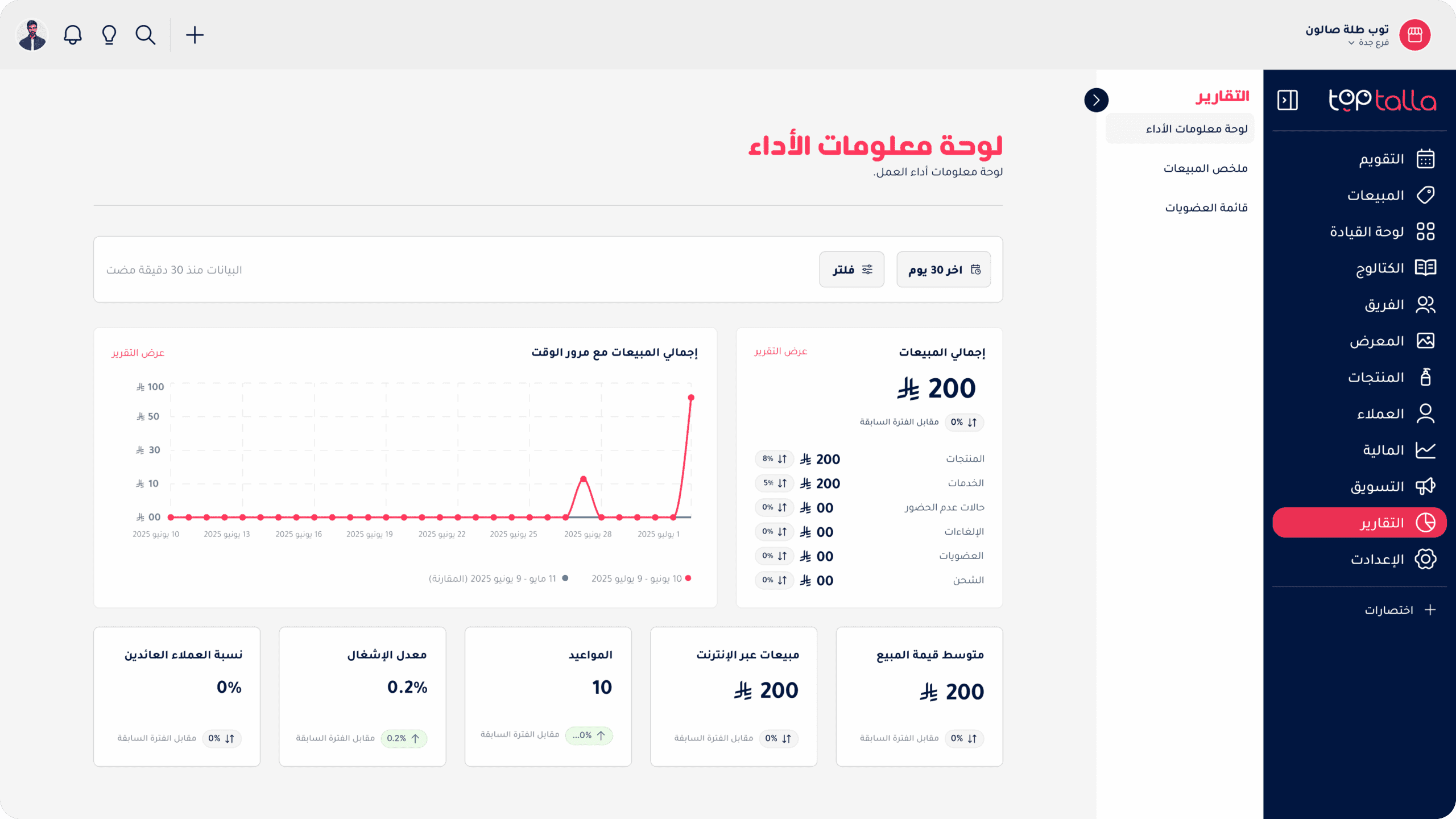 تقارير تحلل وتعطي حلول