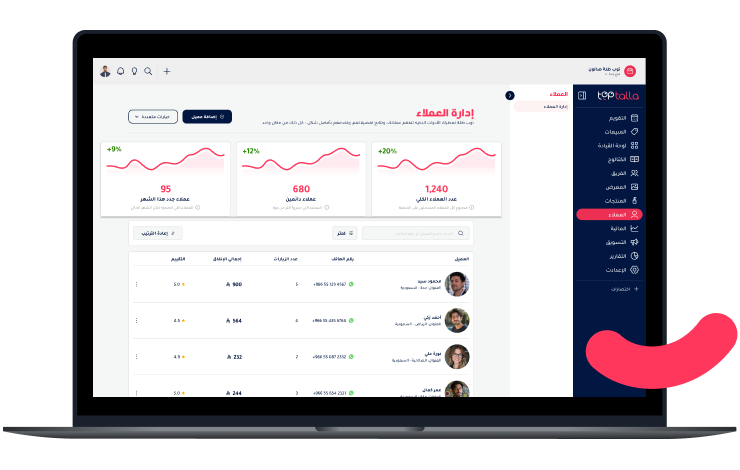 Toptalla software interface for managing customers with performance metrics