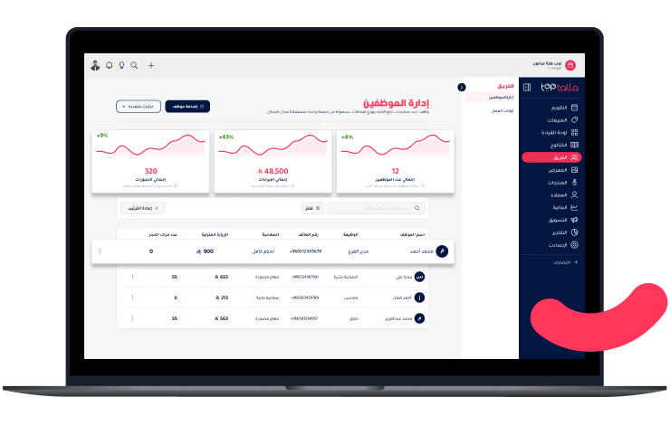 Toptalla employee management dashboard with analytics and staff list