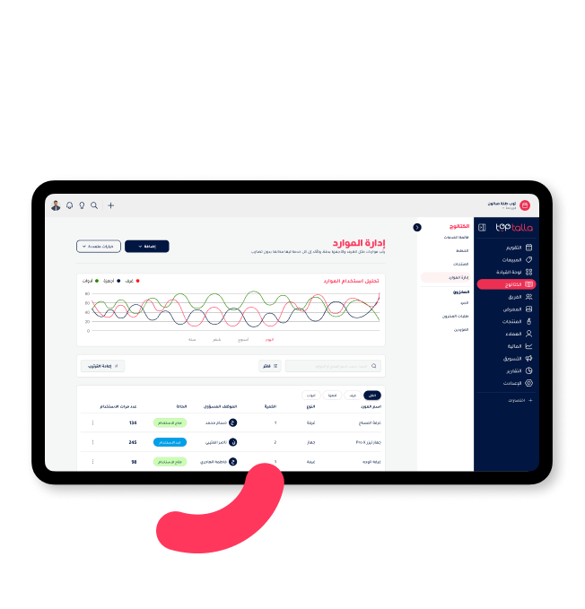 Toptalla resources management dashboard with usage analytics and detailed reports