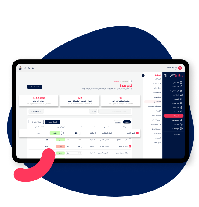 Toptalla software interface for managing branch performance and staff details