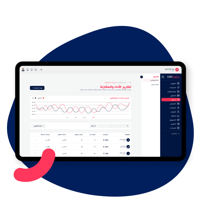 Toptalla dashboard interface on tablet showing performance and comparison report