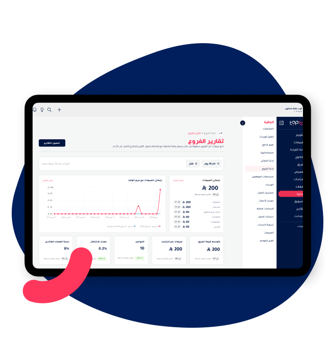 Toptalla branch reports dashboard with sales charts and performance metrics