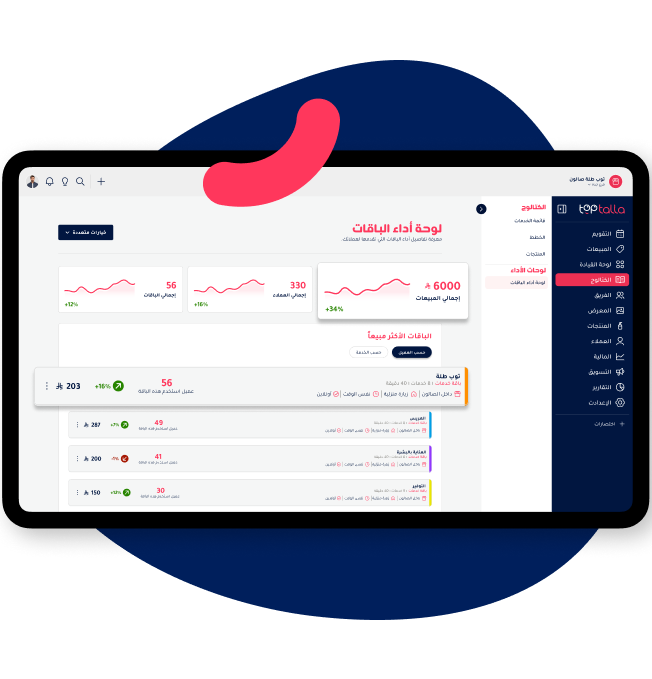 Toptalla performance insights showing key package performance indicators and growth trends.
