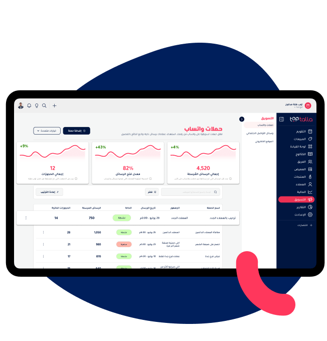 "TopTalla WhatsApp campaigns dashboard for salons showing analytics of messages sent, customer engagement rates, and campaign performance tracking.