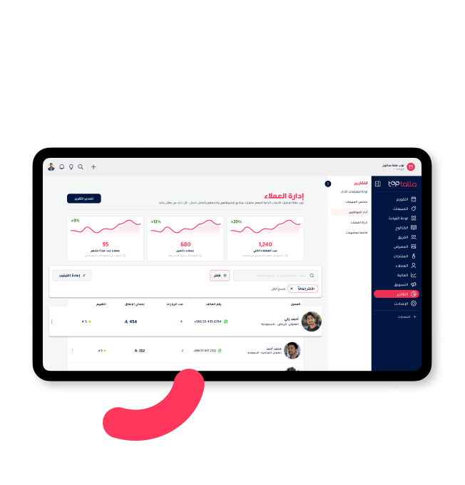 "TopTalla customer management dashboard for salons showing new clients, active customers, total customer database, and detailed booking history."