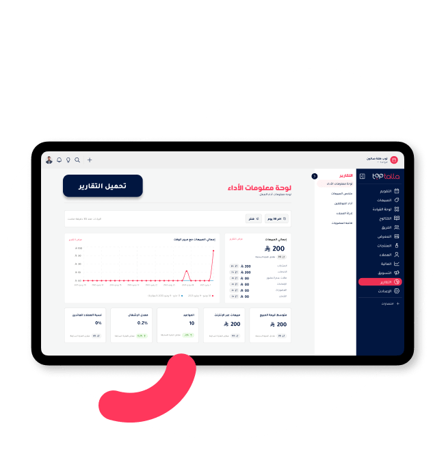 "TopTalla performance dashboard for salons with sales reports, customer retention rate, occupancy rate, appointments, and option to download reports."