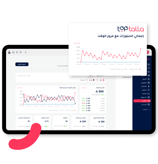 "TopTalla booking reports dashboard for salons showing total appointments over time with sales performance, customer retention, and average sales value analytics."